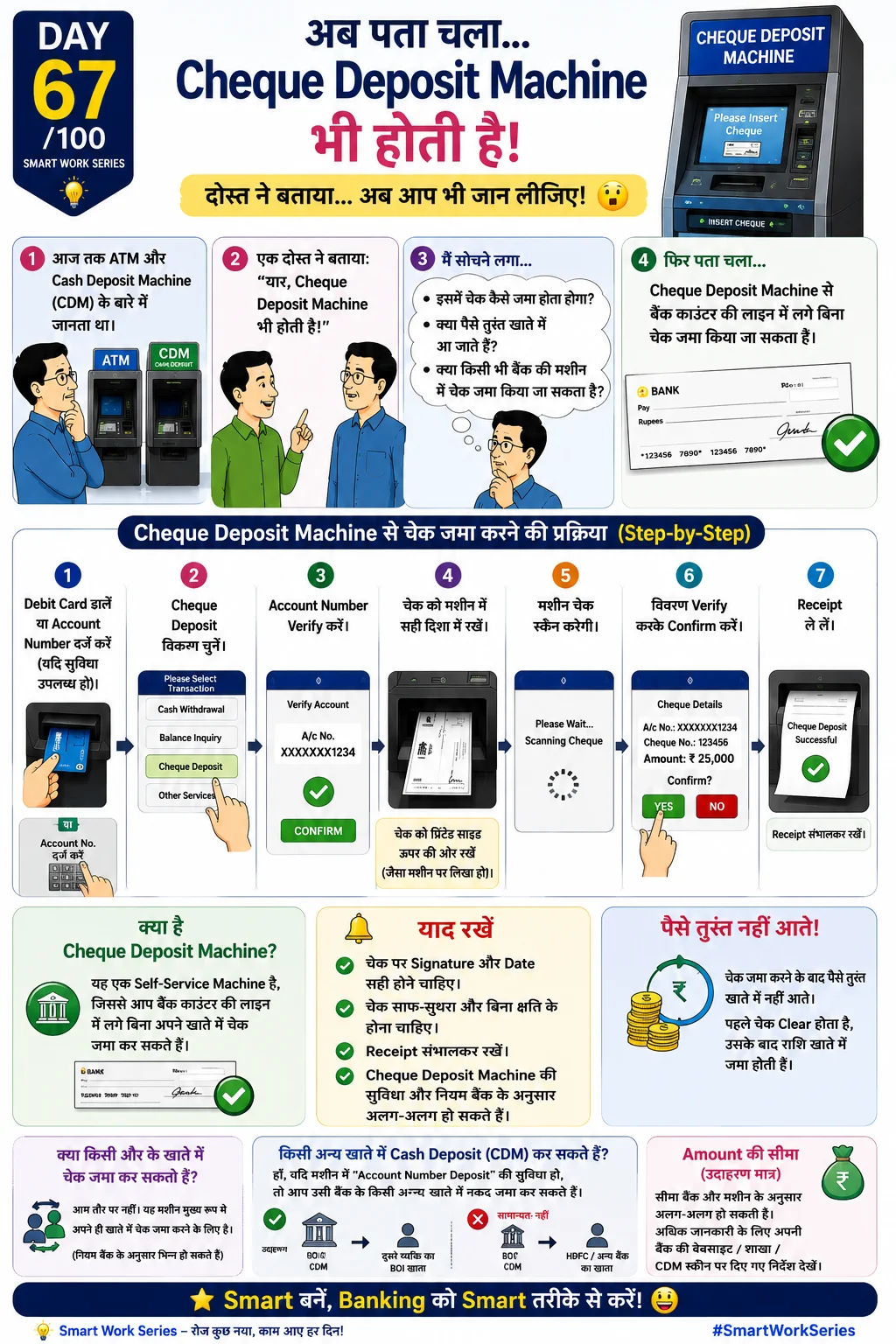Cheque Deposit Machine